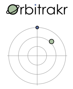 Polar Chart on the Dashboard